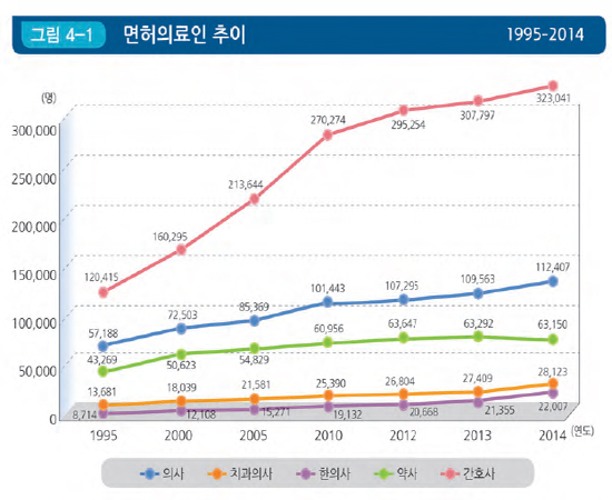 경상의료비 중 약품 비중 20.6% 점유…감소세