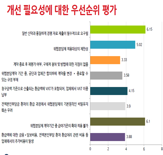 "RSA 개편안은 반쪽…경평자료 못내는 약제 고려를"