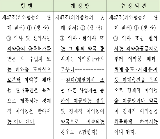 판매대행 'CSO 처벌' 규정, 약사법서 통째로 빠졌다