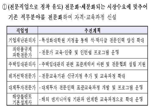 정부, 의약품규제전문가·타투이스트 '新직업'으로 육성