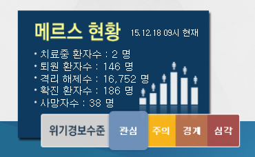 [2015 10대뉴스]① 메르스에 무너진 의료체계