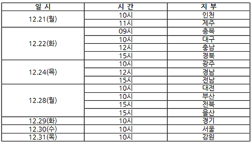 대약 감사단, 16개 지부 지도감사 돌입