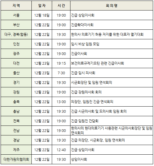 의료계 투쟁 '전초전'…오늘·내일 동시다발 집회