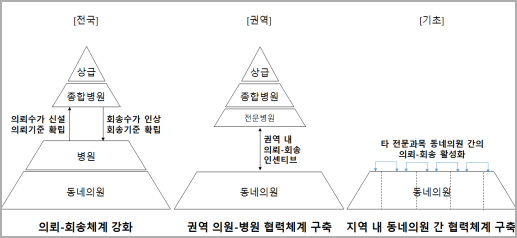 의협이 복지부에 제안한 의원·병원 생존 방안…무엇?
