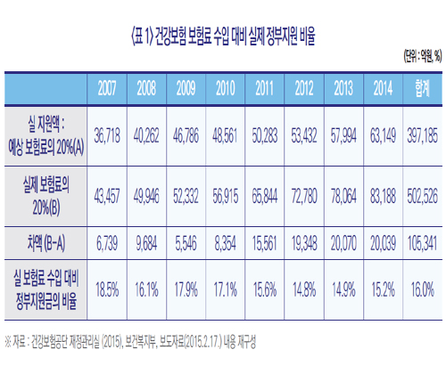건보 국고지원 논란 A to Z…신영석 박사의 해법은?
