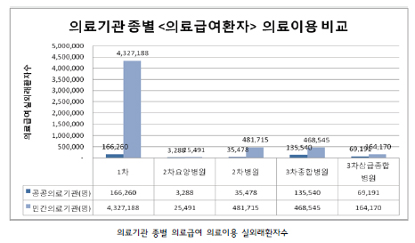 "공익적 역할 커지는 병의원…재정지원 체계 시급"