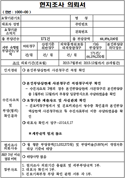 본인부담상환 악용 급여비 부당 착복한 병원들 들통