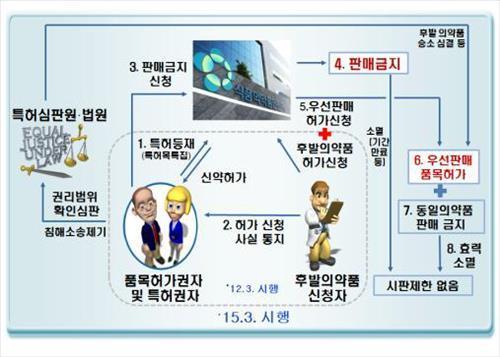 '허특제' 판매금지 품목 공개에 의견 갈리는 제약계
