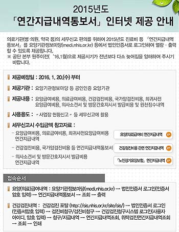 "세무신고용 진료·조제비 내역 온라인서 발급받으세요"