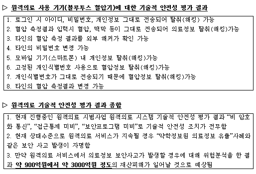 의협 "하나부터 열까지 틀린 원격의료 시범사업"