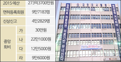 의협 재정건전화 첫 걸음으로 '회비납부 증진'
