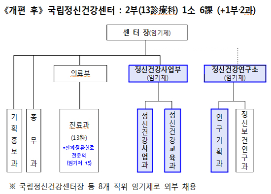 서울병원, 정신건강 컨트롤타워 '정신건강센터'로 변경