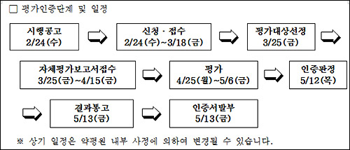 약평원, 2016년도 지역약국 평가인증 시행 
