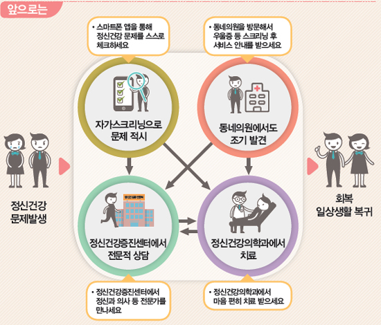 정신건강과 비급여 약 급여…장기지속형은 보장강화