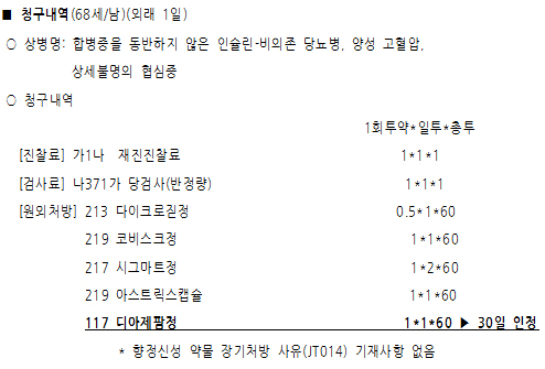 오호라, 이렇게 처방했더니 삭감을 당하는 구나…