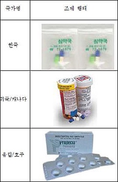 녹록치 않은 GPP 도입…약사들 "약국현실과 괴리"