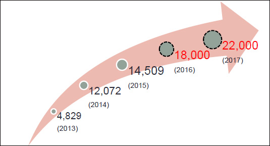 단골 확보된다는 약국 부작용 보고 2년새 '3배' 증가