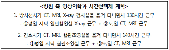 서울대병원 수익늘리려 CT·MRI 인력 땜빵 돌리기"