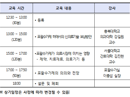 심평원 '2016년 상반기 포괄수가제 아카데미' 개최