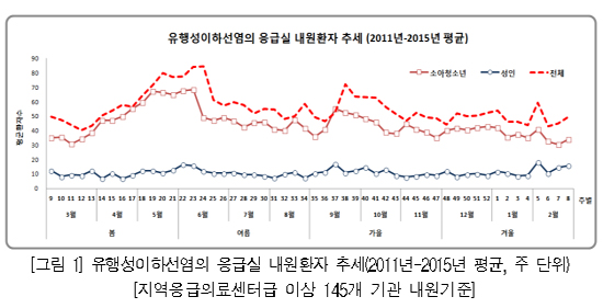 정부, 4월 '볼거리' 소아청소년 환자 급증…주의 당부