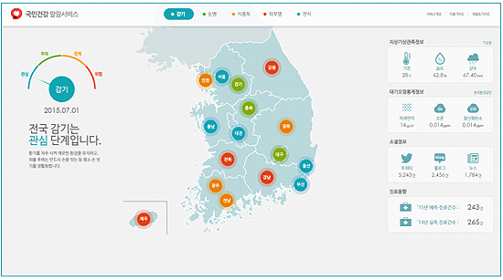 건보공단-학회 공동 '국민건강알람서비스' 정확도 향상