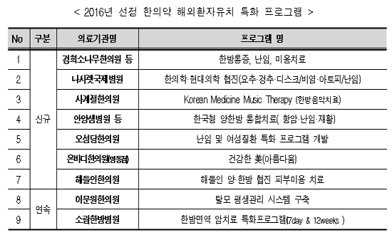 정부, 해외환자유치 특화지원 한의원 9곳 선정