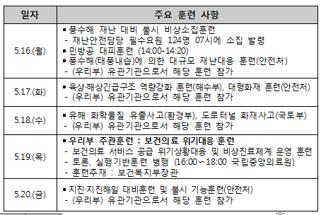 복지부, 16일부터 재난대응 안전한국 훈련 실시