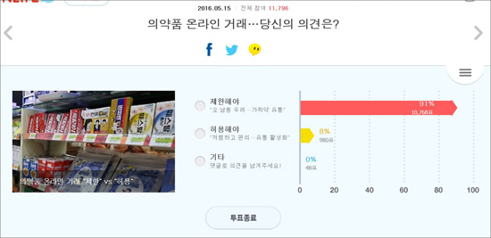 약 온라인 거래 투표 "약까지 그럴 필요 있나"