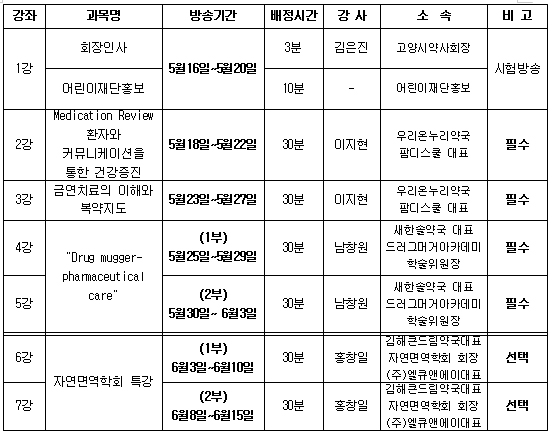 고양시약, 동영상 약사 연수교육 오픈