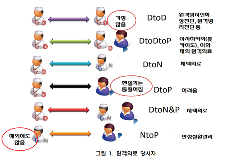 의협 "일본 원격의료 의사-환자 전면허용 아니다"