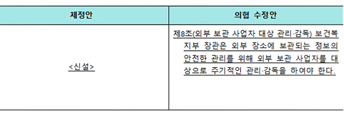 8월부터 전자의무기록 외부보관 가능…의료계 '우려'