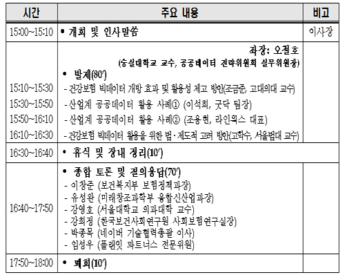 일반약 어떻게 선택하지?…어플리케이션 곧 출시