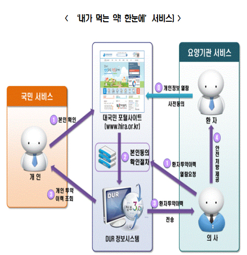"내가 먹는 약이 뭐지?"...국민체험마당 키오스크 시연