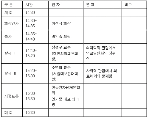 의약평론가들 의료일원화 불씨 재점화…의협은 '불편'