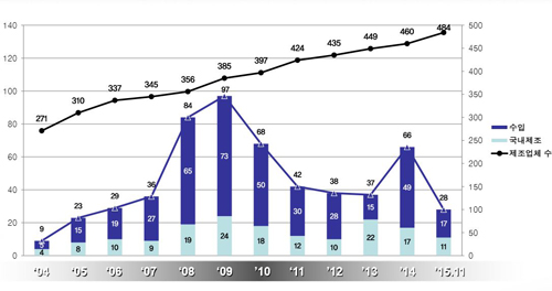 커지는 건기식 시장…과도한 상술에 흔들리는 산업