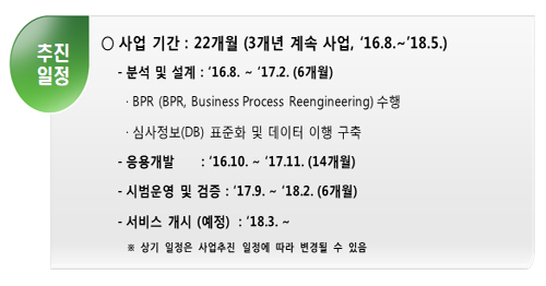 차세대 자보심사 체계 개발 추진…통합 청구로 전환