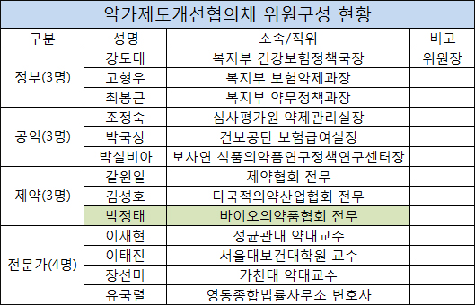 하반기엔 약가사후관리제·RSA·대체약제 손질 검토