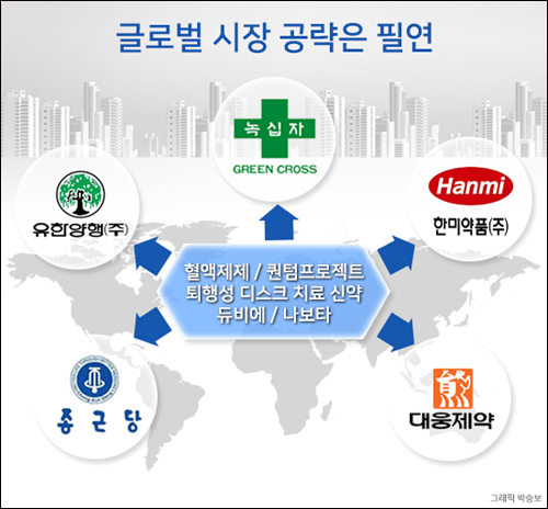 대형사, R&D 등 돈 쓸곳 많은데 상반기 수익성 악화
