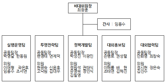 경기도약 비대위 "회원약사 위기의식 고취시급"