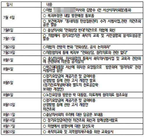 의협-충남의사회 '촉탁의 원격진료' 놓고 날선 공방