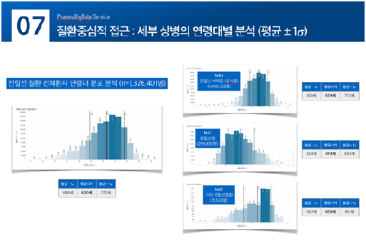 코아제타, 진료명세서 빅데이터 서비스 시작