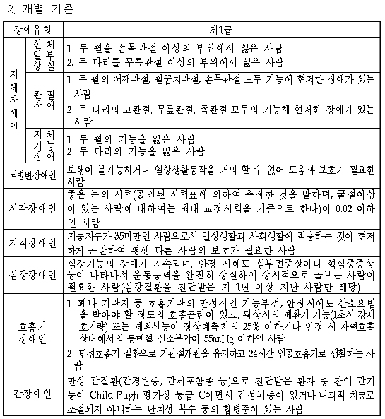 의료분쟁 절차 자동개시, '장애등급 1급'으로 구체화