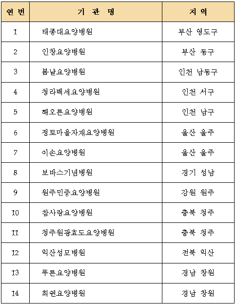 요양병원 14곳서 호스피스 시범사업 개시...22일부터
