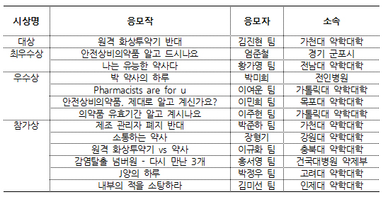 약사회 UCC 대상은 약대생이 만든 '화상투약기 반대'