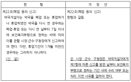 약국 옥외간판 신청후 20일 넘으면 자동허가로 간주