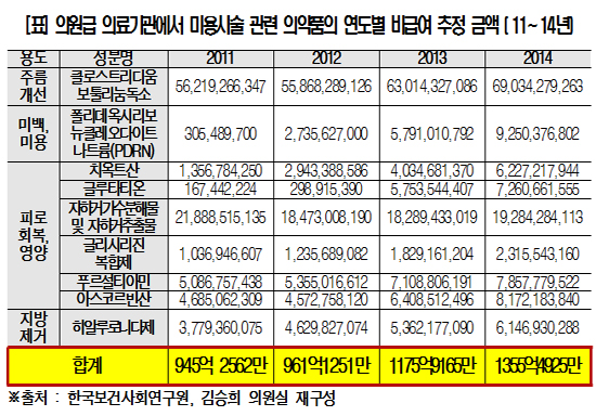 "주사제 허가초과 사용 심각...전문가 가이드라인 필요"
