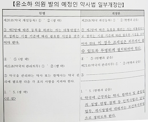국회발 약국 조제실 투명화법 초안에 담긴 두가지는