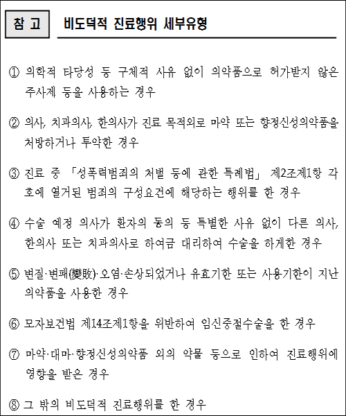 의-정 전문가평가제, '비도덕적 진료행위'가 걸림돌