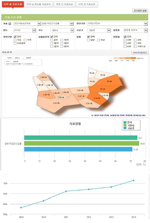 건보 빅데이터로 읍·면·동 단위 건강 모니터링