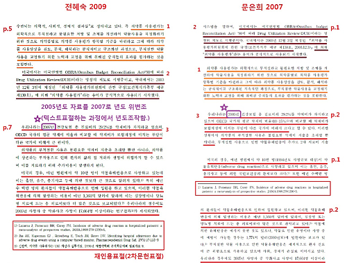 돔페리돈 전쟁? 의사들, 국회의원 논문 검증 논란
